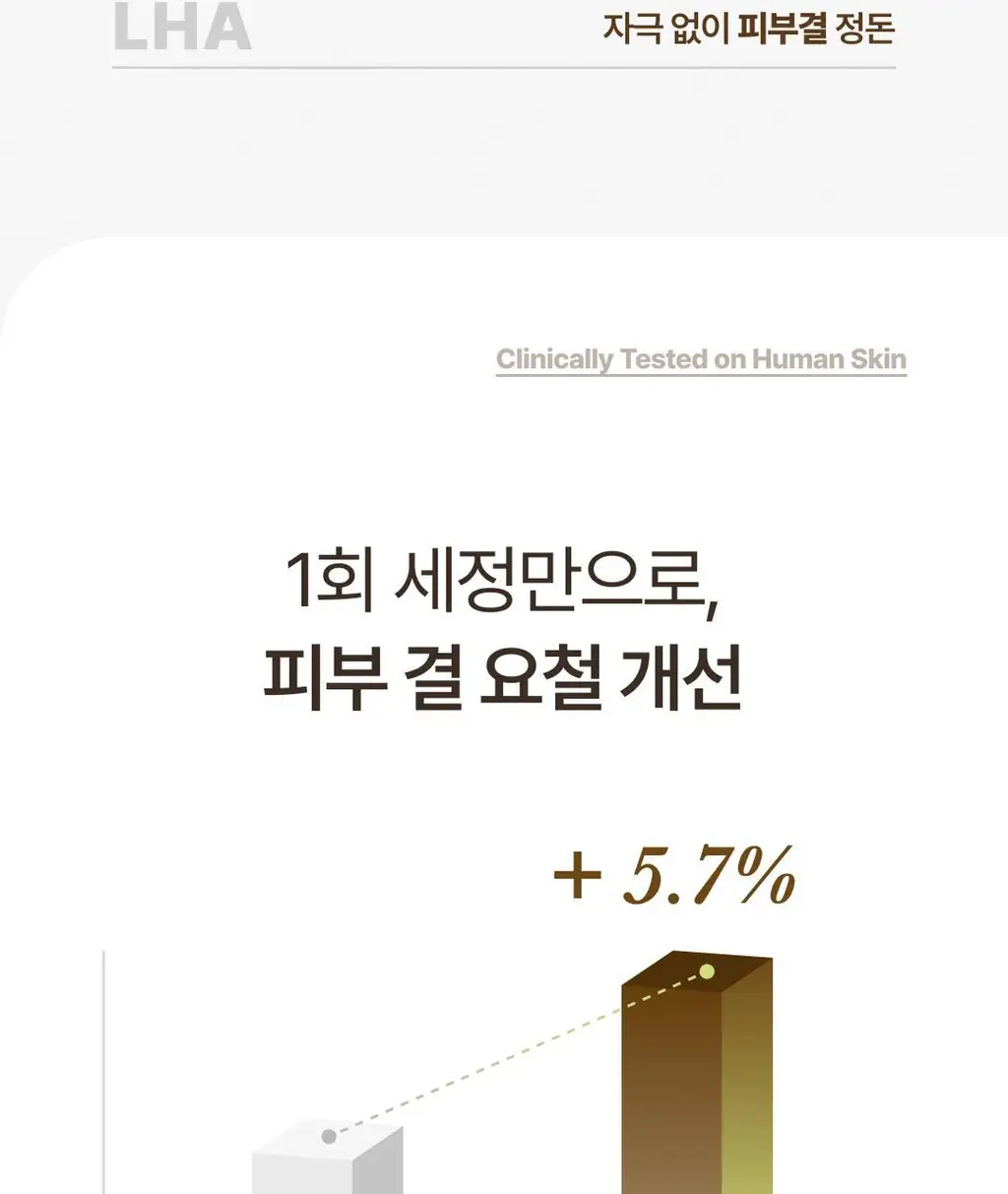 [손목세안밴드 증정] 포들 2엑스 프레시밤 밤투폼 130ml 단품/기획 상세페이지 15